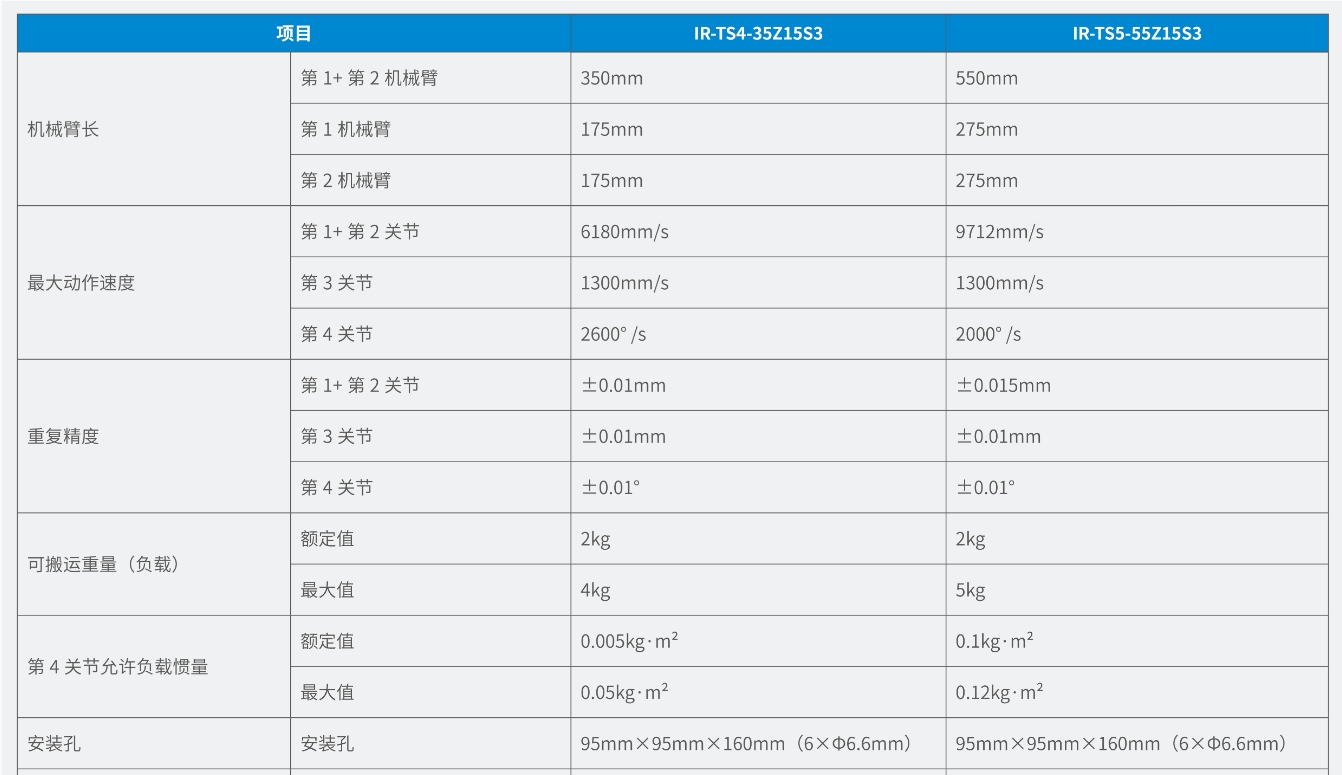 1738829839862825.png IR-TS4&IR-TS5-1.png